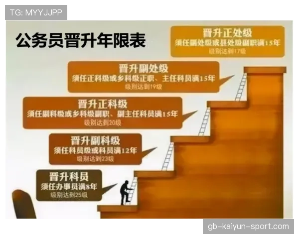 升处级难如登天?没背景公务员的晋升现实调查,公务员晋升处级干部比例 升处级难如登天?没背景公务员的晋升现实调查,公务员晋升处级干部比例